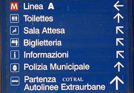 Anagnina directional signs